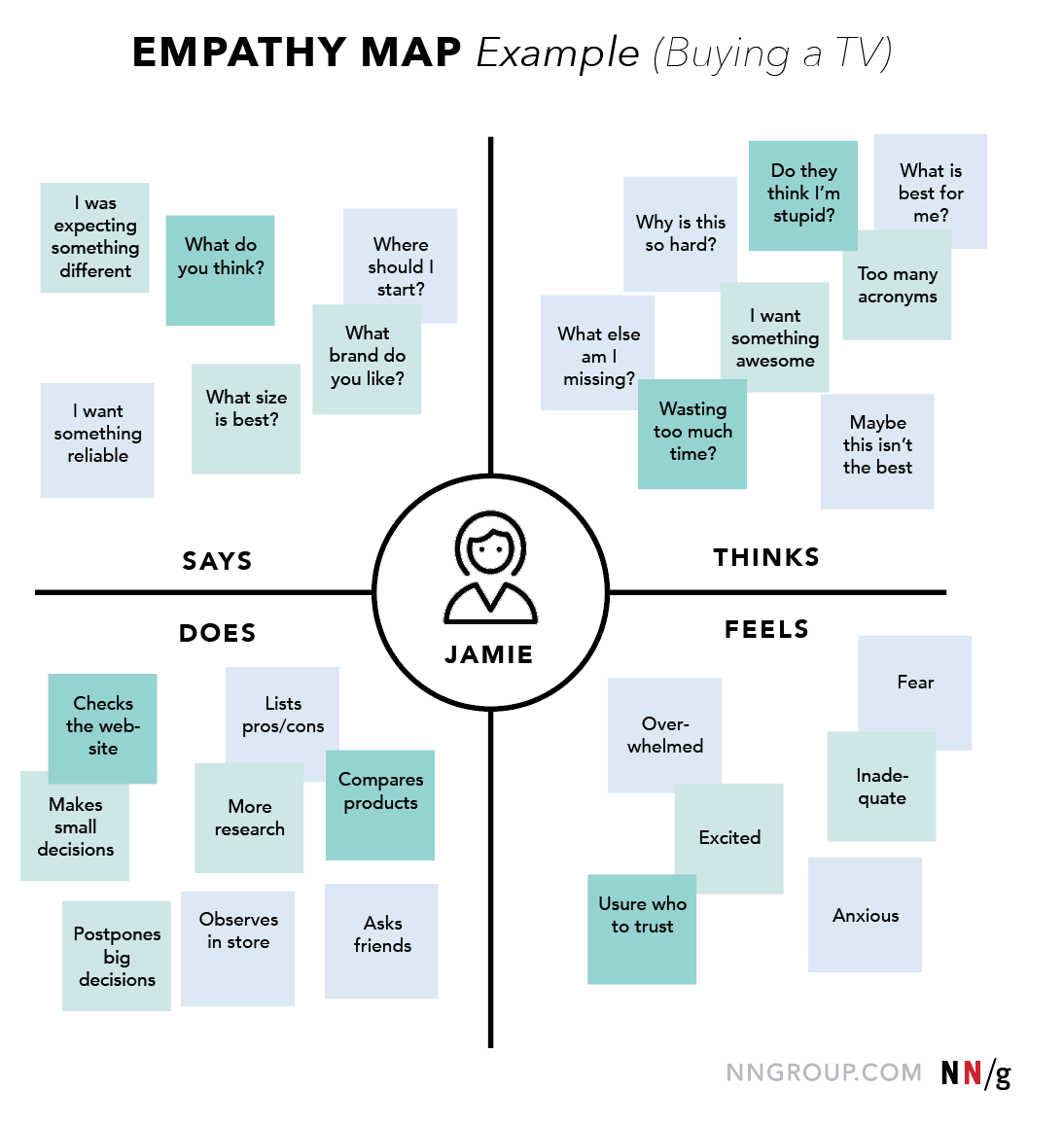 empathy-map-example-1623048159.png