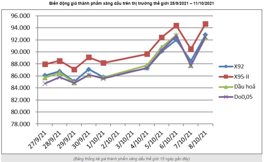 bang-gia-xang-dau-ngay-11102021-1633941352.jpg