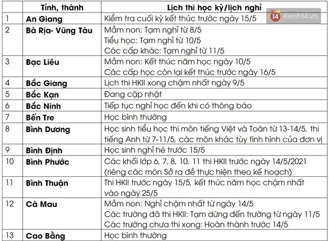 Cập nhật lịch đi học, nghỉ học của 63 tỉnh, thành: Nhiều nơi cho nghỉ hè sớm