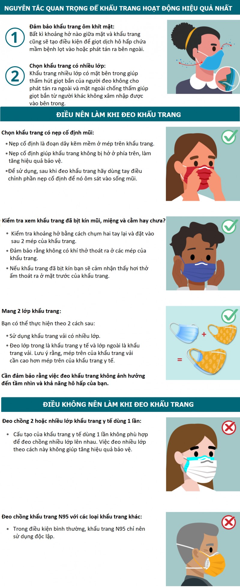 Phòng Covid-19: Những lưu ý để khẩu trang phát huy 100% hiệu quả bảo vệ
