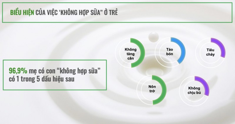 Con không hợp sữa công thức và 5 dấu hiệu khiến 97% mẹ luôn trăn trở