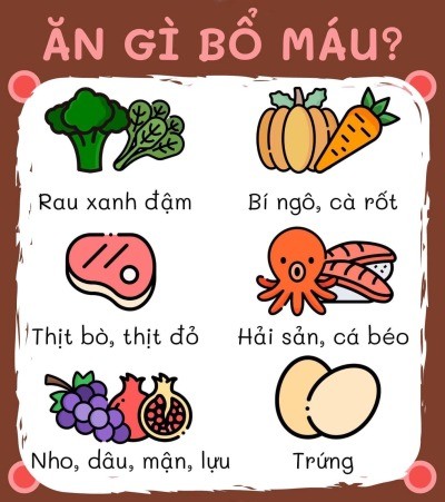 Những người thiếu máu nên ăn gì tốt cho sức khoẻ?