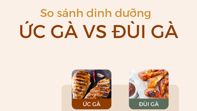 Ức gà hay đùi gà bổ dưỡng hơn: Câu trả lời của tổ chức dinh dưỡng lớn nhất thế giới
