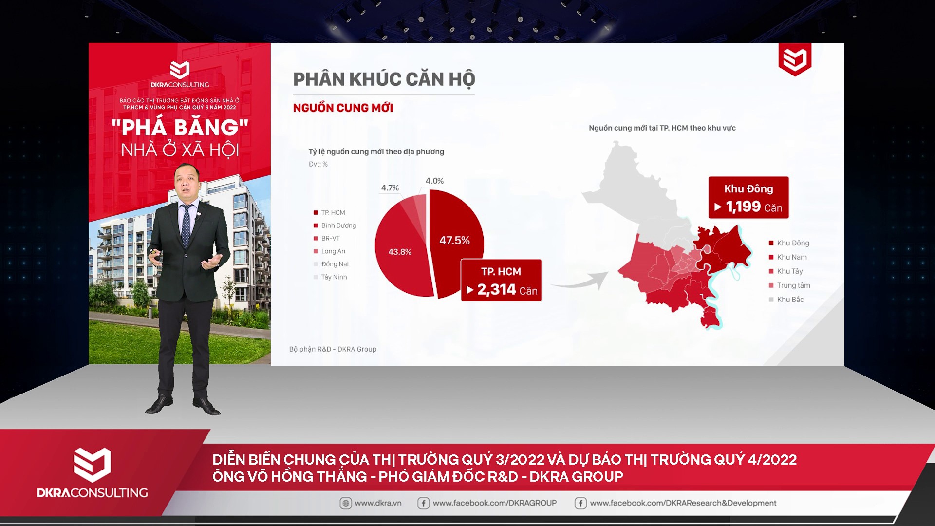 Thị trường Bất động sản Nhà ở TP.HCM và vùng phụ cận những tháng cuối năm 2022 diễn biến ra sao?