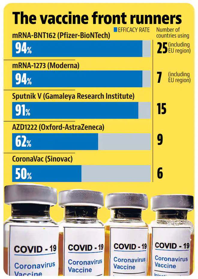 Những điều cần biết về các loại Vaccine được sản xuất từ các Cường quốc