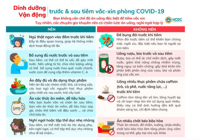 Bạn nên ăn, uống như thế nào trước khi tiêm Vaccine Covid – 19