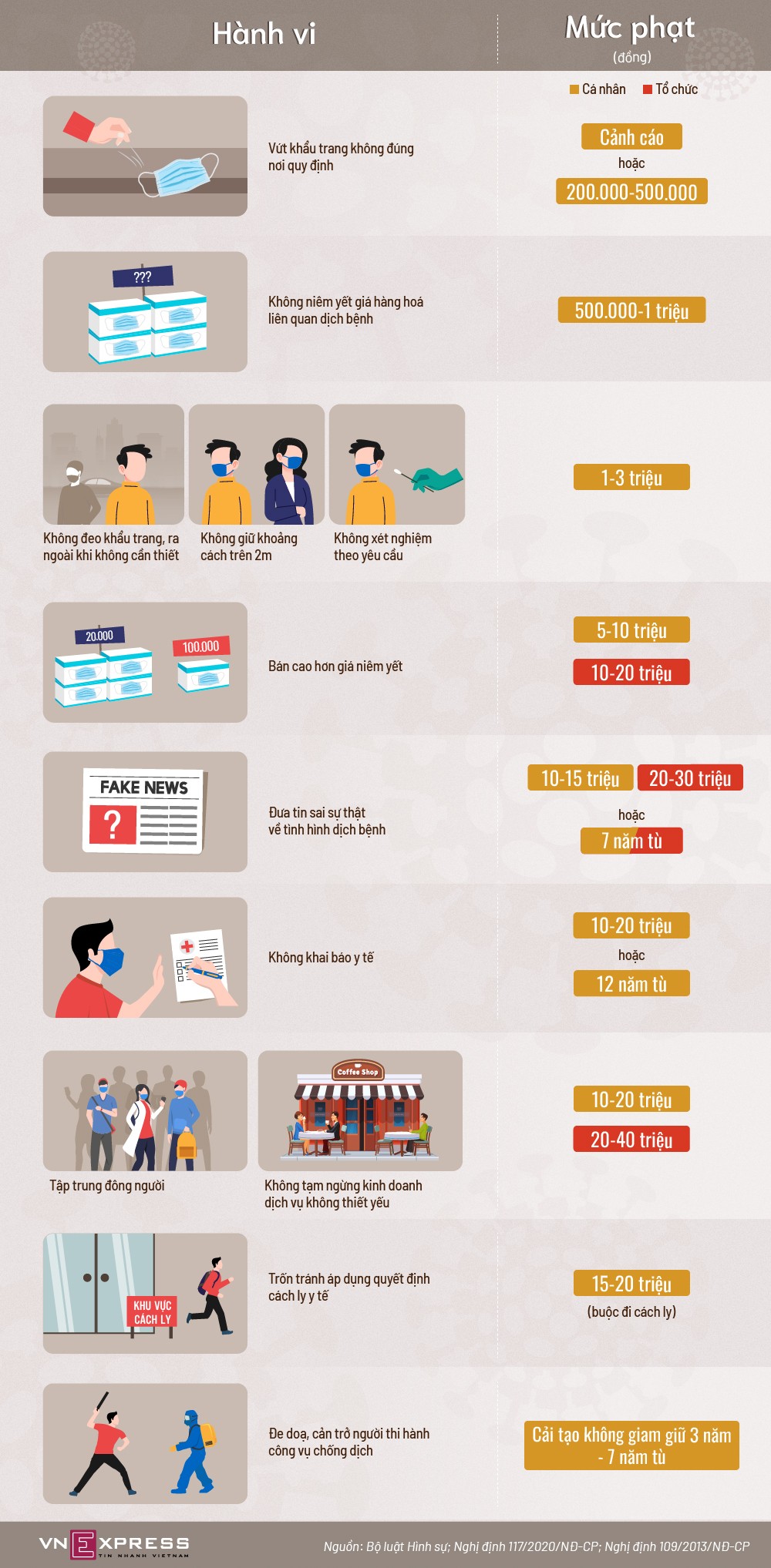 16 vi phạm nhiều người mắc trong phòng chống dịch Covid- 19