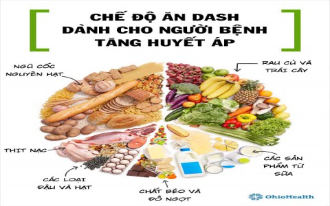 Những lưu ý về thực đơn cho người cao huyết áp