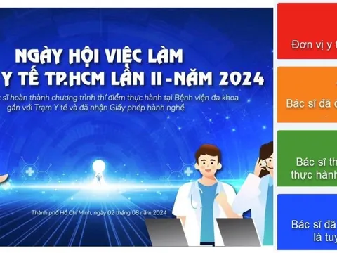 Ngành Y tế TPHCM có nhu cầu tuyển dụng hơn 370 bác sĩ trẻ