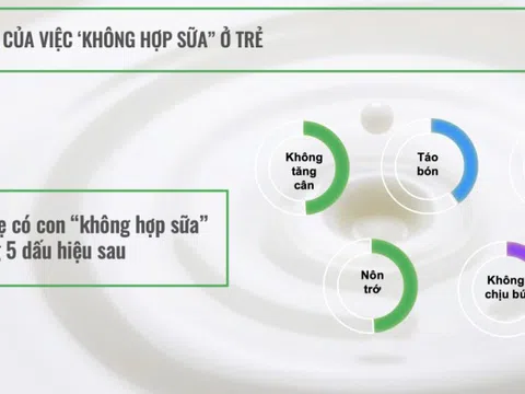 Con không hợp sữa công thức và 5 dấu hiệu khiến 97% mẹ luôn trăn trở