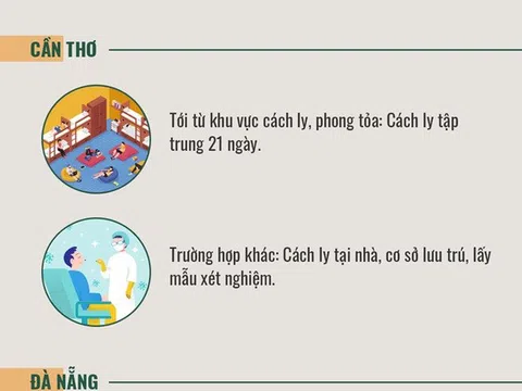 Người từ TPHCM phải cách ly khi tới 33 địa phương nào?