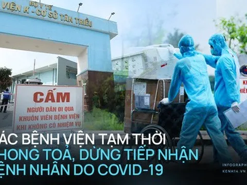 Infographic: Danh sách bệnh viện tạm thời phong toả, dừng tiếp nhận bệnh nhân vì dịch COVID-19