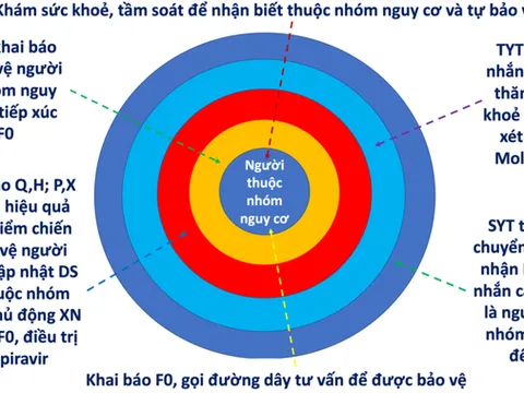 TP HCM: F0 vừa khai báo sẽ được gửi tin nhắn cảnh báo đến trạm y tế