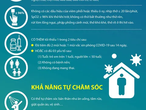 Bộ Y tế hướng dẫn tạm thời quản lý người nhiễm Covid-19 tại nhà