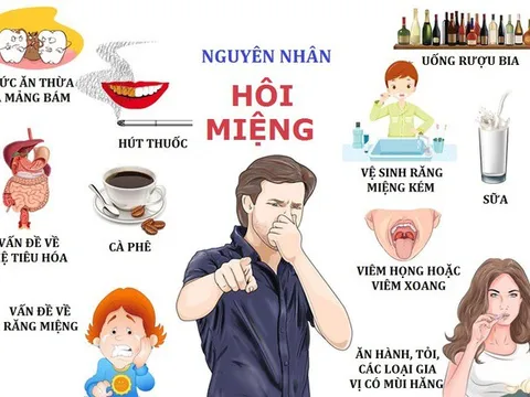 Hôi miệng nguy hại như thế nào đến sức khỏe?